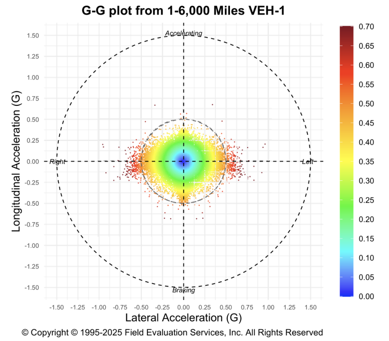 GG-Plot data analytics